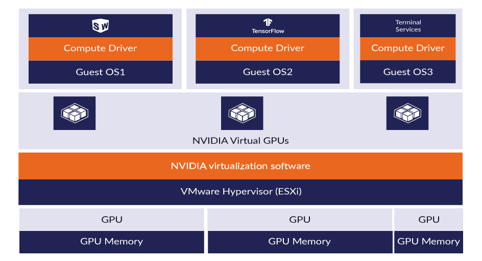 vGPU